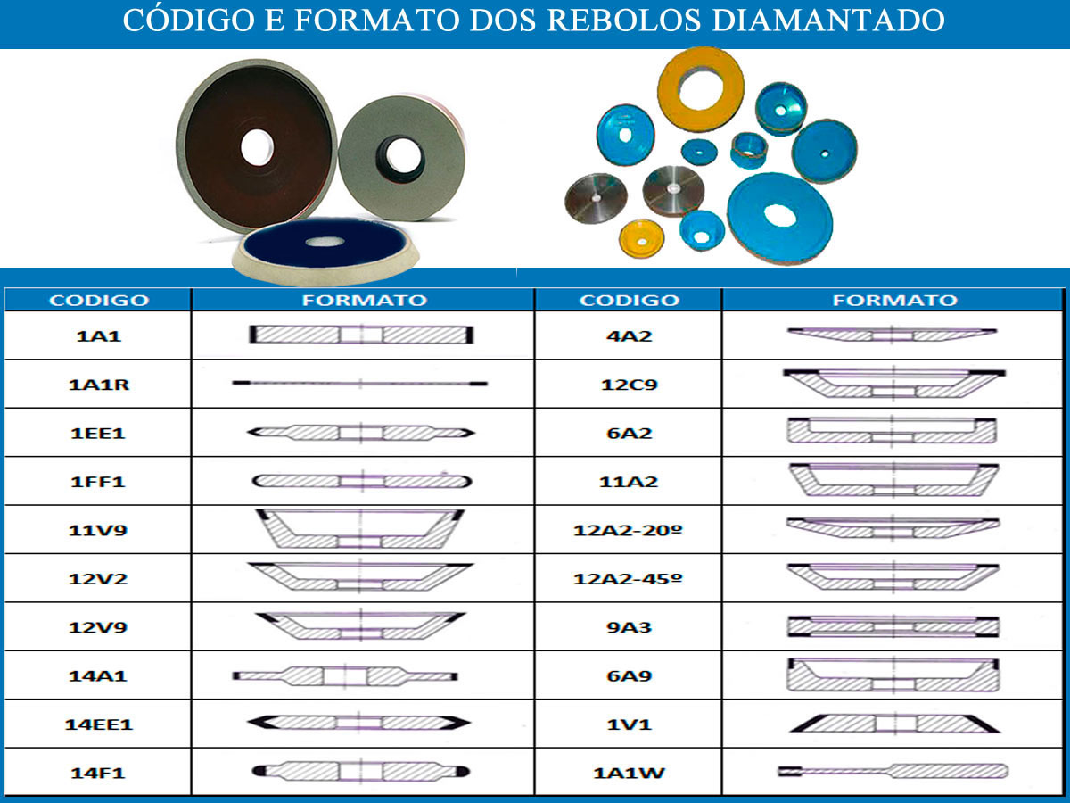 códigos e formatos dos rebolos Diamantado