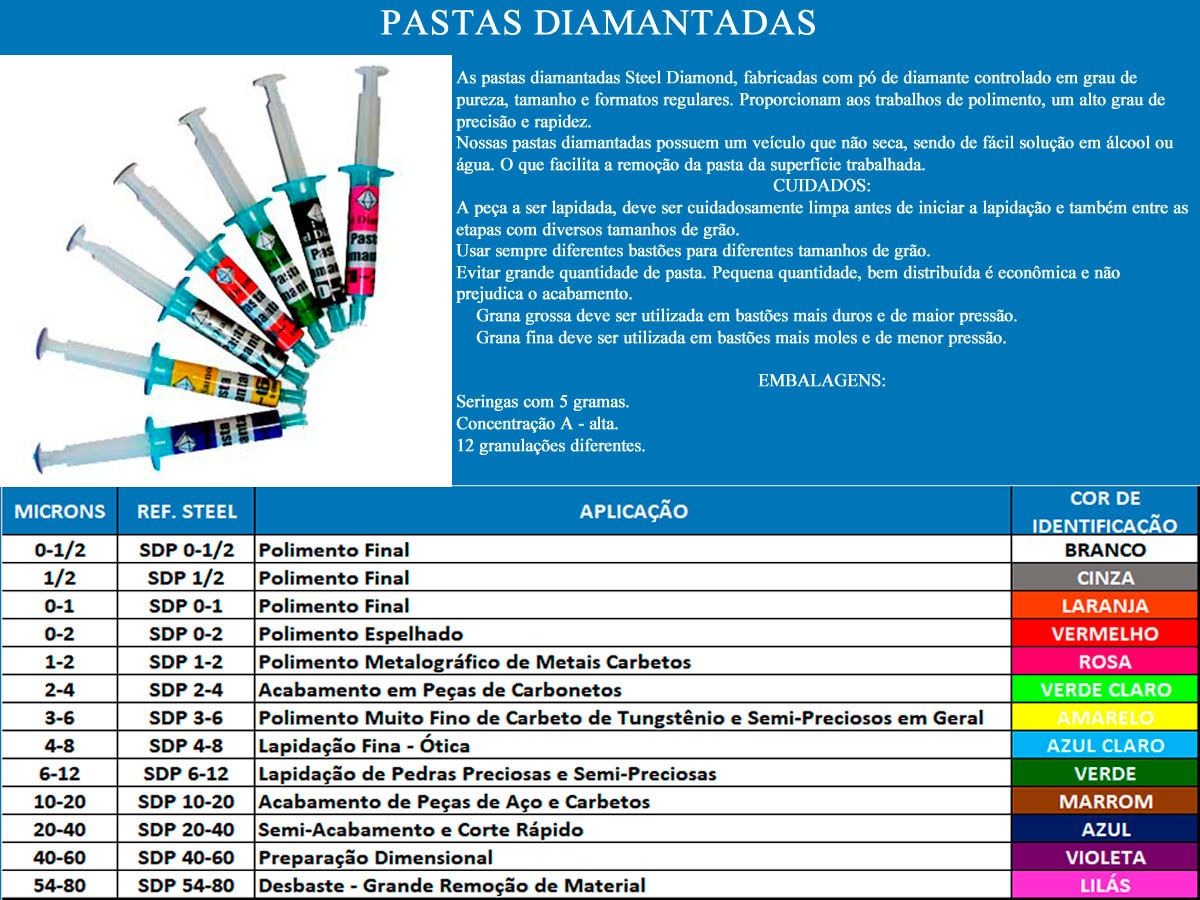 pastas diamantadas