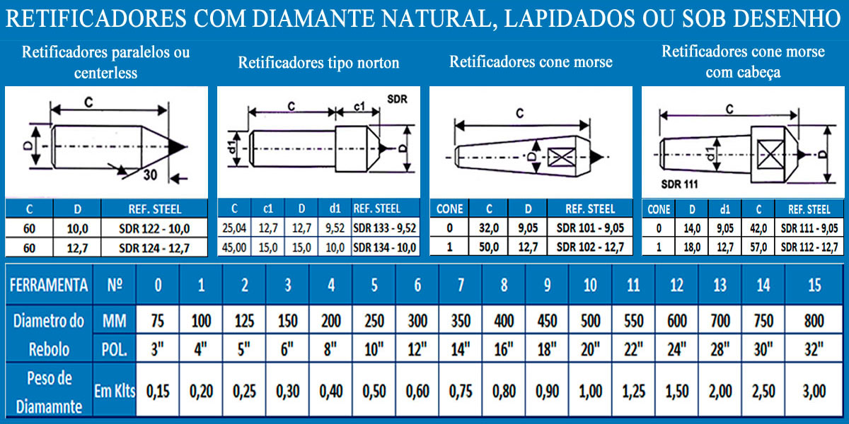 reficiadores com diamante natural, lapidados ou sob desnenho